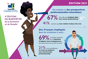 BarometreFormationEmploi2023.png